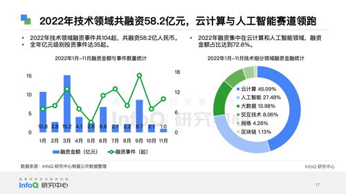 InfoQ研究中心發(fā)布《2023中國軟件技術(shù)發(fā)展洞察與趨勢預(yù)測報告》 聚焦工程與技術(shù)研究與試驗(yàn)發(fā)展新藍(lán)圖
