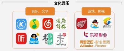 未來五年中國互聯(lián)網(wǎng)文化產(chǎn)業(yè)發(fā)展現(xiàn)狀分析 多元融合與創(chuàng)新引領(lǐng)